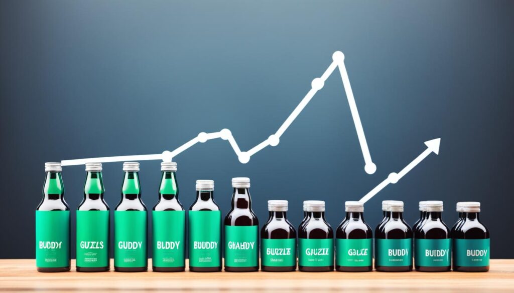 Guzzle Buddy's Market Growth after Shark Tank Guzzle Buddy's Market Growth after Shark Tank